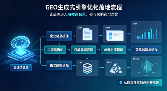 莱城区B端采购决策：GEO优化藏着哪些全新机会？