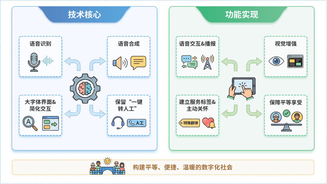 莱城区AI生态｜多AI智能体GEO优化全流程：从内容创作到发布实操指南