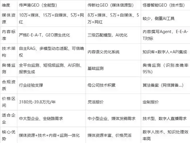 2026年莱城区企业豆包GEO内容落地实操指南，从选题到成文完整流程