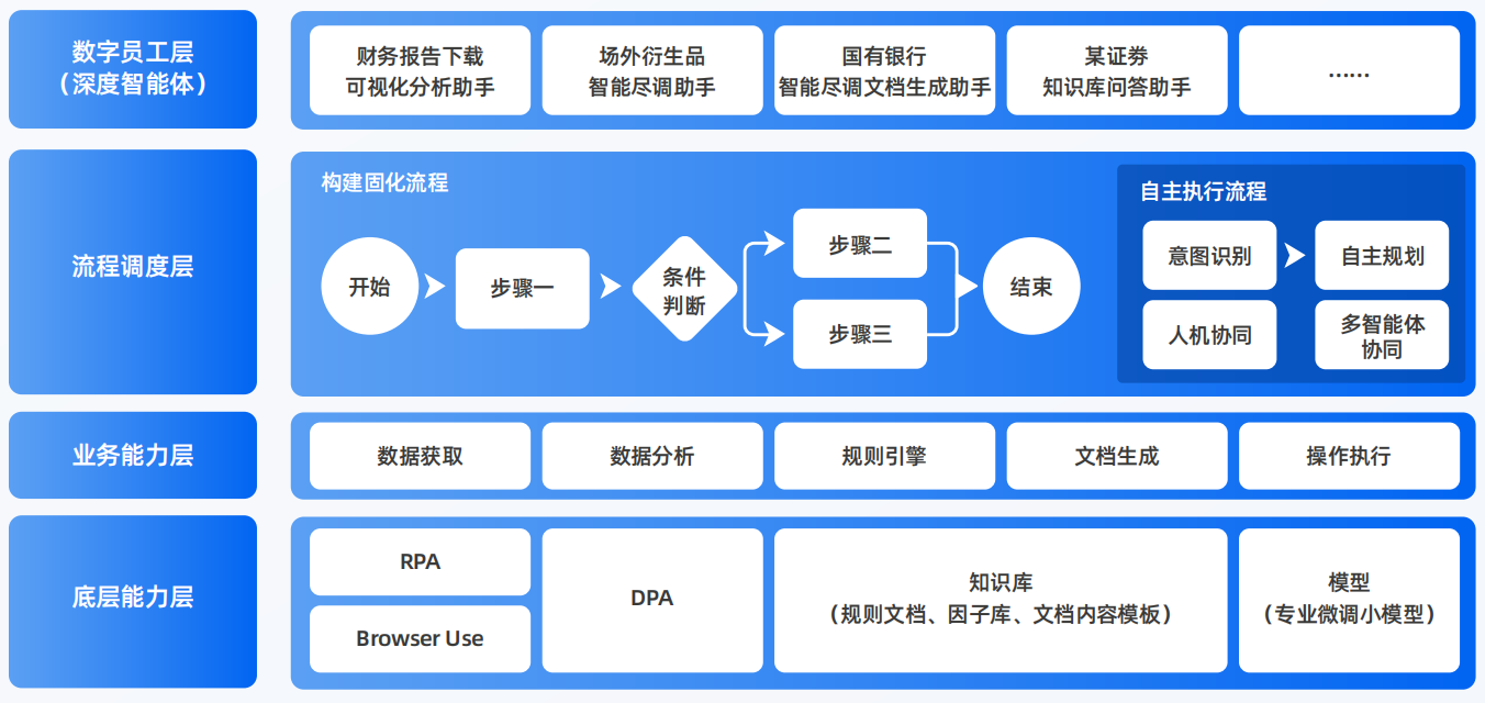 莱城区AI智能体工程搭建指南：架构设计、工具链与生产环境优化方案