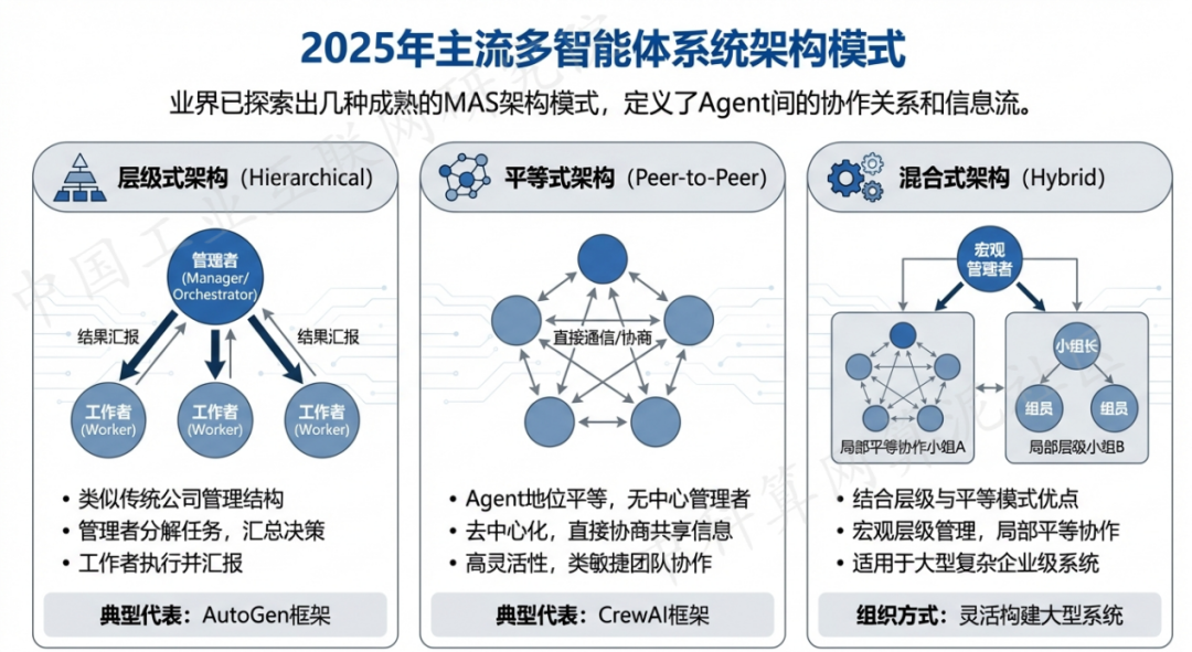 莱城区 AI 智能体商业应用探析：智能自主程序助力企业数字化升级