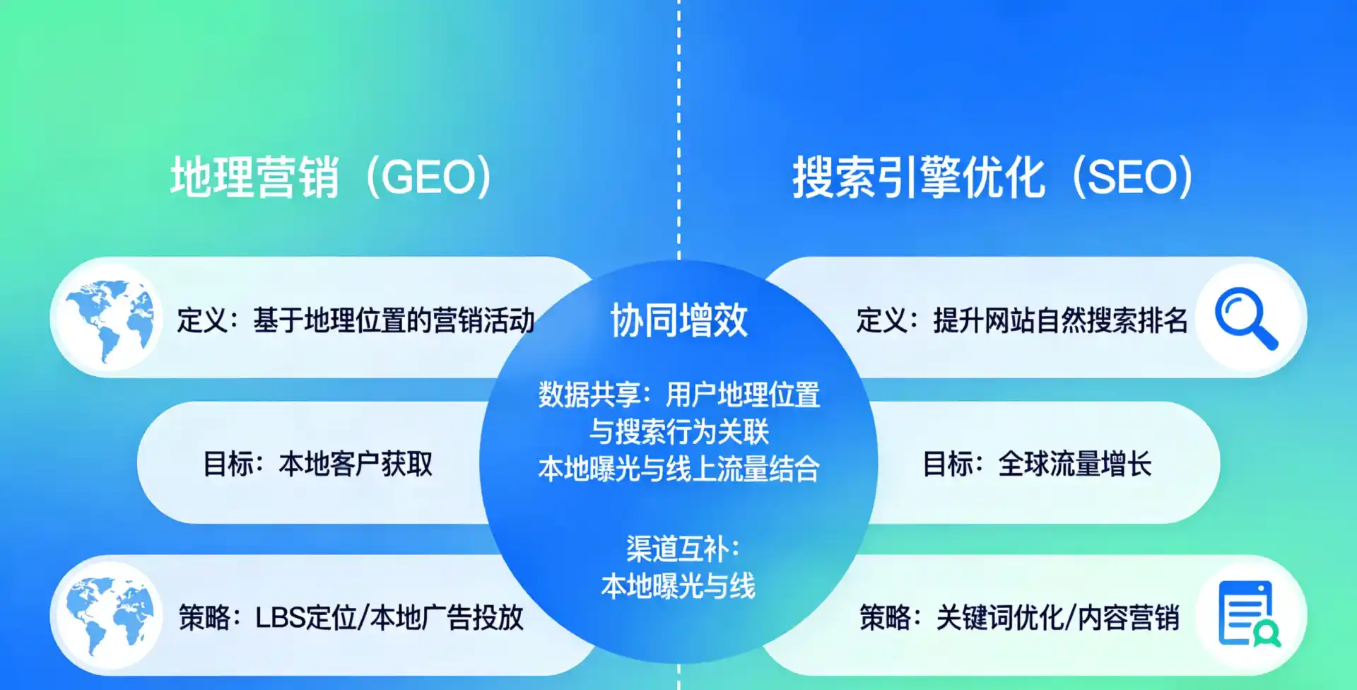 立足莱城区，从用户需求与流量逻辑，解读GEO优化的落地价值与应用前景