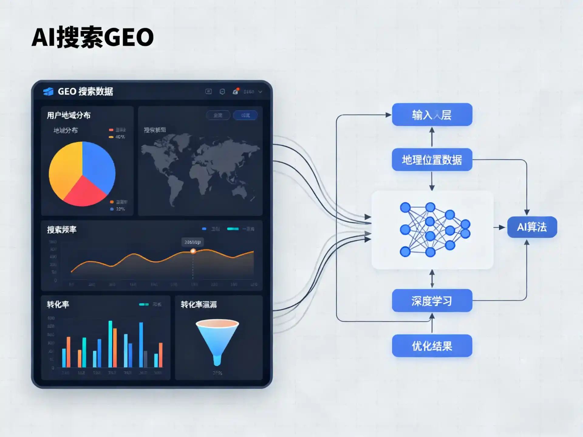 莱城区GEO优化服务商该如何筛选？生成式引擎优化行业实践观察